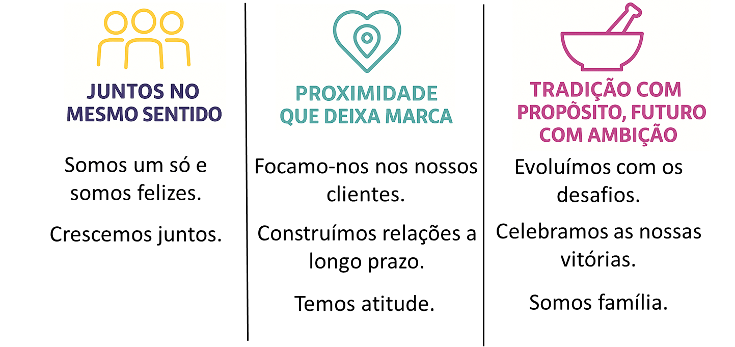Valores Farm&aacute;cia Silveira